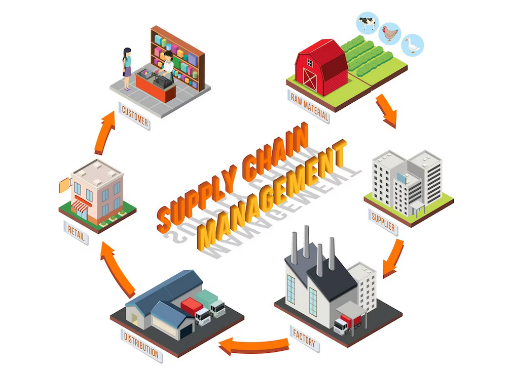 erp warehouse management system