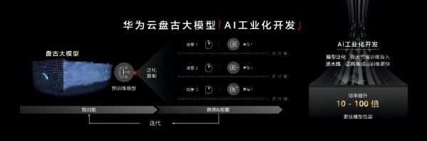  Huawei announced that it will launch the Huawei version of ChatGPT - Pangu Chat on July 7th! 