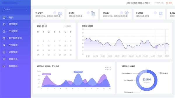 Distribution system custom development